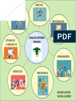 Mapa Telaraña Analisis Externo Friogan