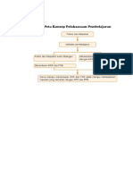 KPK dan FPB: Peta Konsep Mengidentifikasi Kelipatan dan Faktor Bilangan