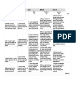 Rubric - NETS For Teachers III - Sheet1