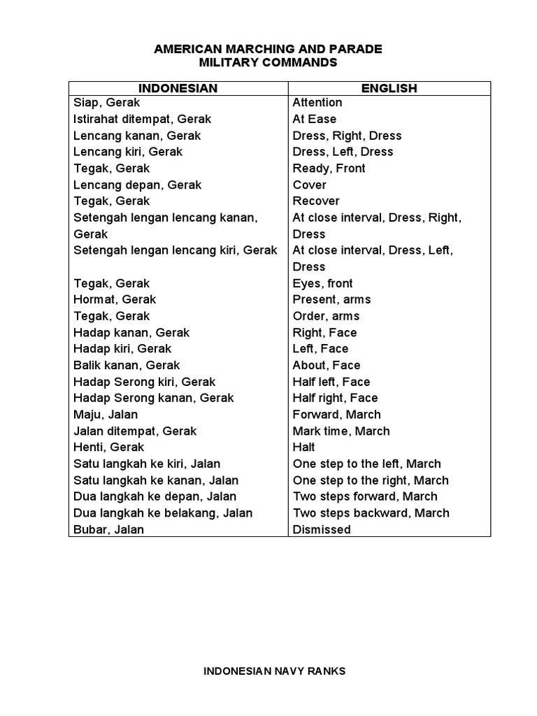 American Marching and Parade Military Commands Indonesian English PDF