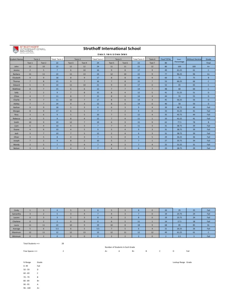 Strothoff International School Grade 9, Marks & Grade Details PDF