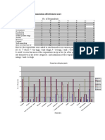 Evaluation of The Communication Effectiveness Score-11