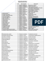 Daftar Siswa Baru Kelas I