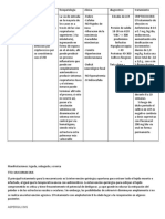 esquema INFECCIONES POR HONGOS