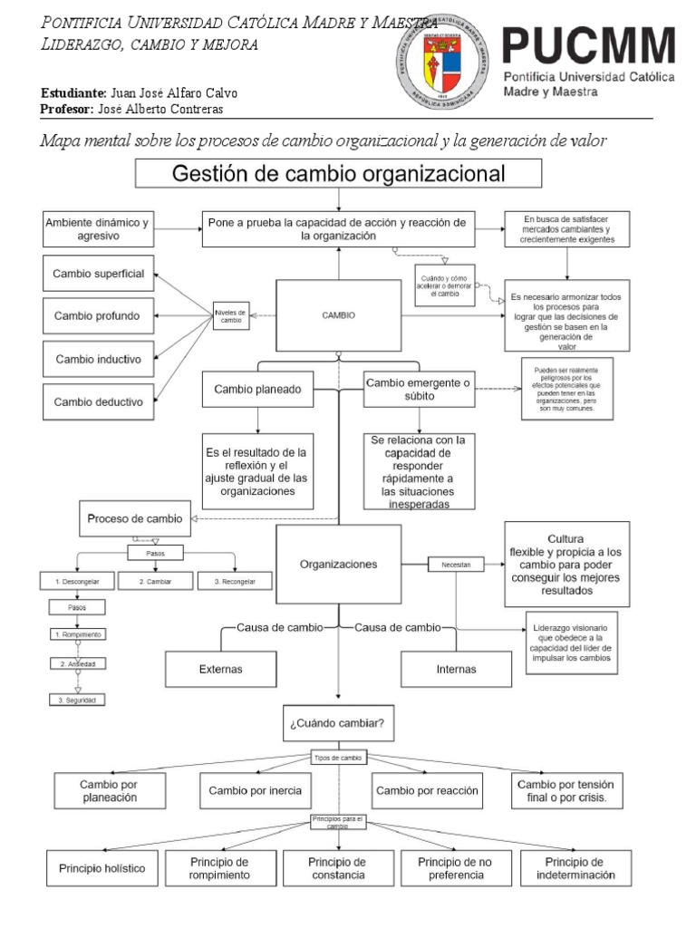 Liderazgo y Cambio Organizacional | PDF