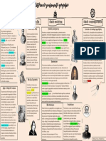 História Do Pensamento Geográfico