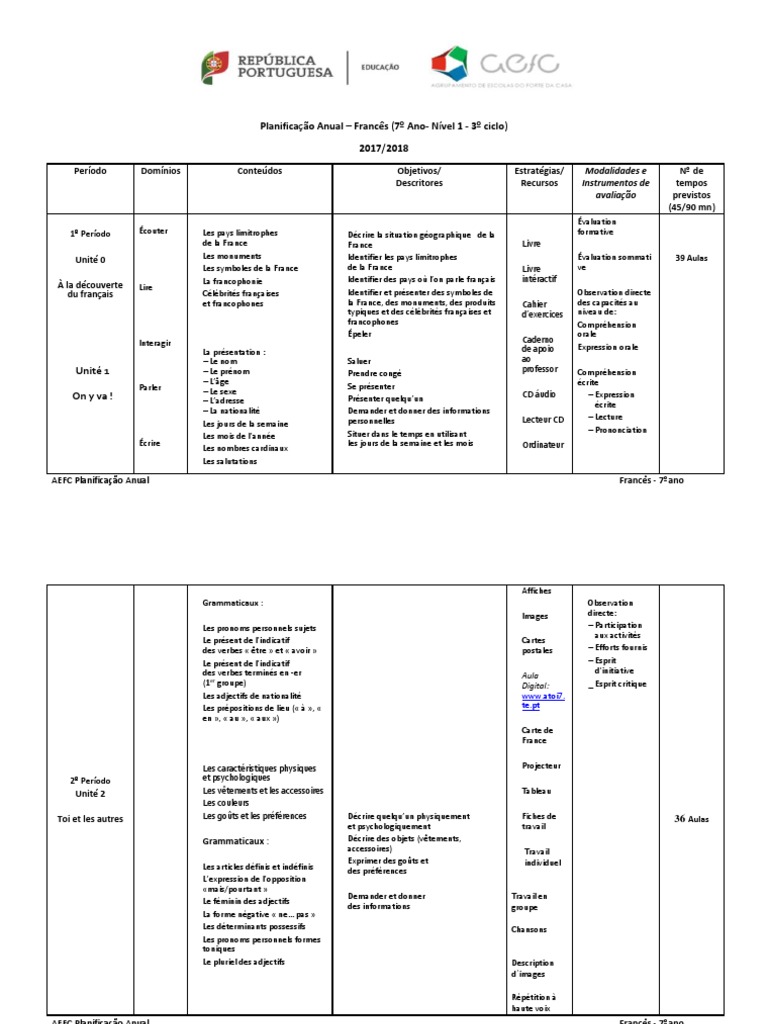 Planification Annuelle - Français 7ème | PDF | Nombre grammatical | Verbe