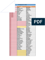 Pembagian MP (2 Shift) : Leader