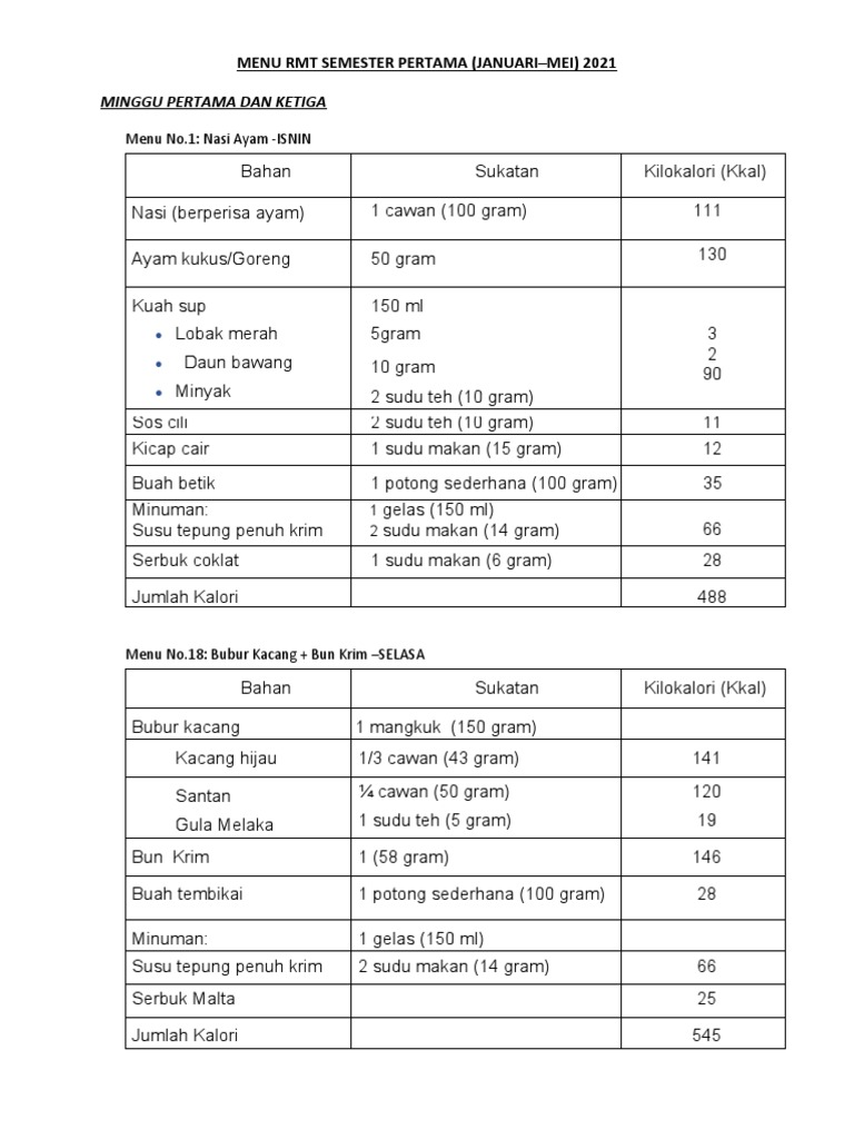Menu RMT Semester Pertama 2021 | PDF