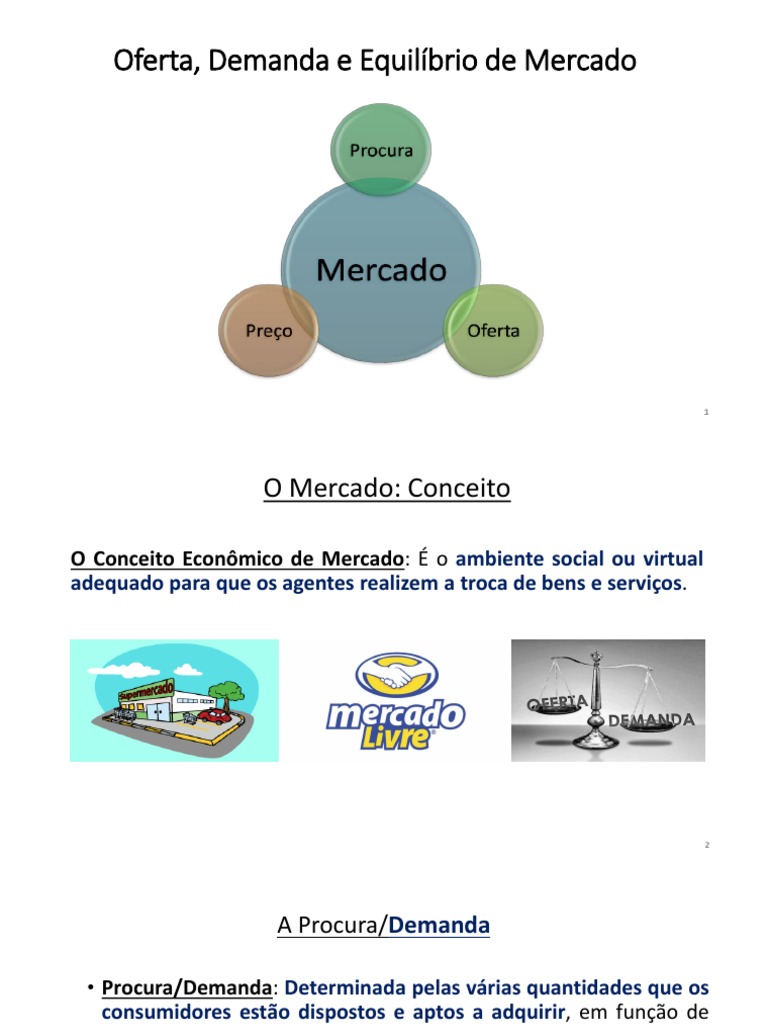 Oferta, Demanda e Equilíbrio de Mercado | PDF | Demanda | Oferta e procura