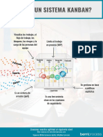 11 Infografia Que Es Un Sistema y Como Disenar Un Sistema Kanban