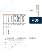 Linear and Polynomial Regression