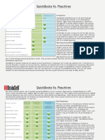 PeachTree Vs QuickBooks Brainsell