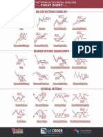 Cheatsheet Chart Patterns Printable High Resolution a3 2020(1)