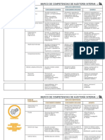 Marco de Competencias de Auditoría Interna: Área de Conocimiento Nivel de Competencia