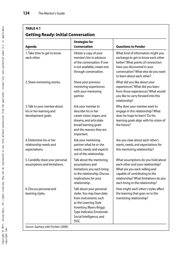 Initial Conversation | PDF | Mentorship | Learning