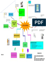 Mapa Conceptual Costo Estandar