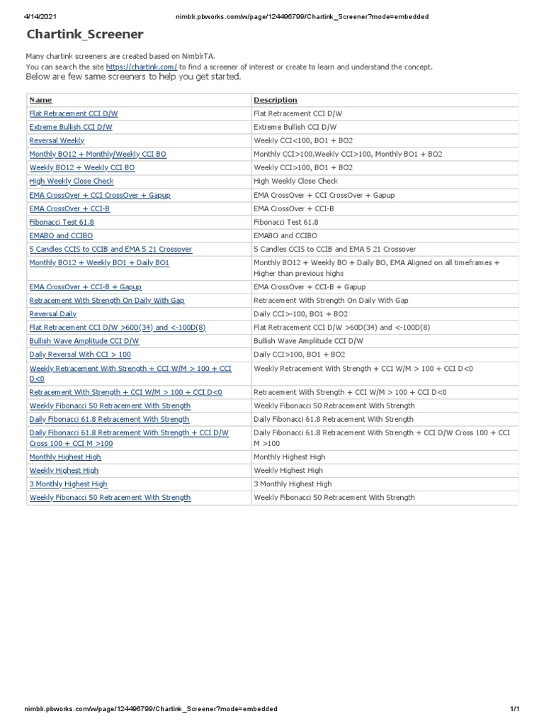 Chartink Guide Pdf 
