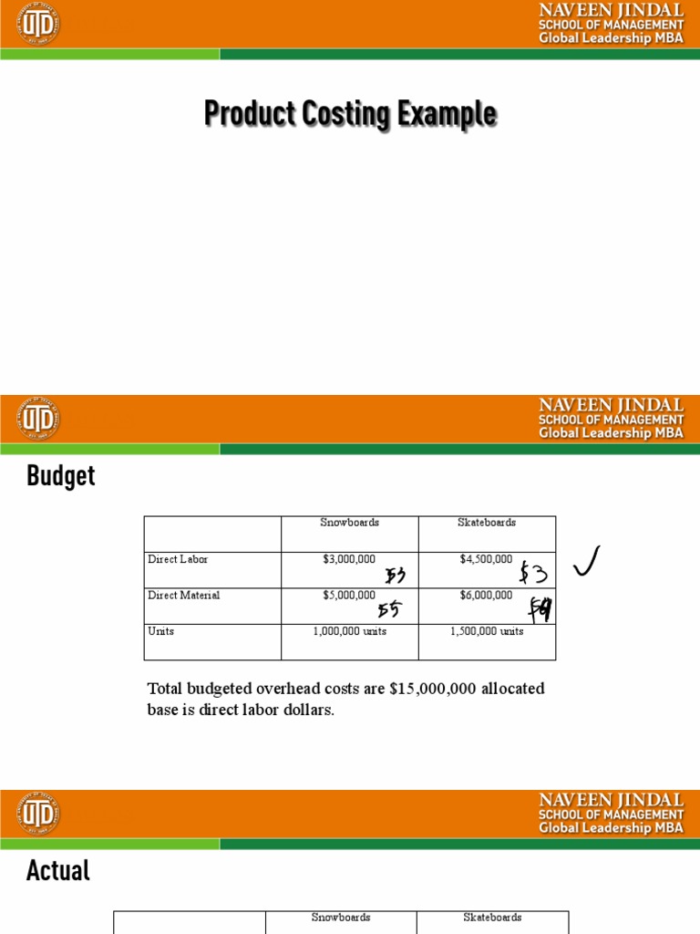 Comparing Budgeted, Standard, Actual, and Normal Costs for Snowboard