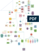 Diagrama Economia