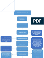 Diagrama Del Cafe