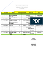 DAFTAR USULAN PPTK Revisi