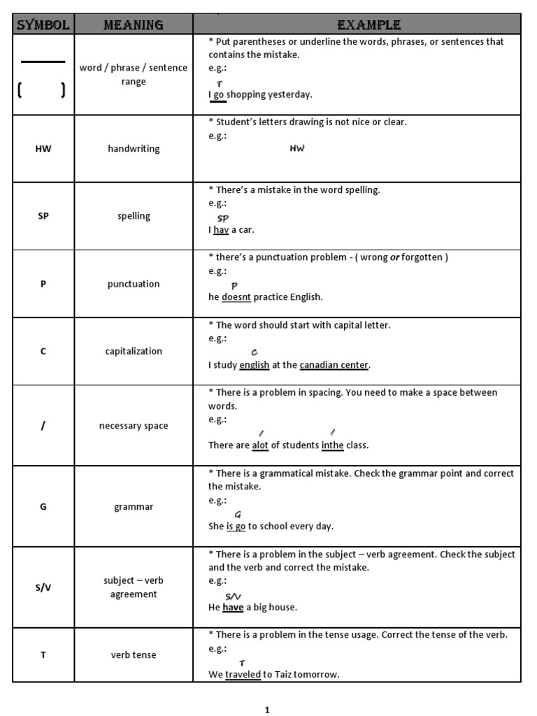 Writing Correction Symbols Guide | PDF | Paragraph | Sentence (Linguistics)