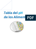 ALIMENTOS-ALCALINIDAD