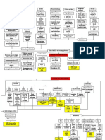 Pathway CVA Non Fix