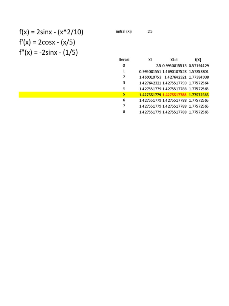 Iterative Method for Function Roots | PDF