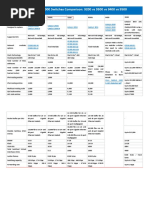 Cisco Catalyst 9000 Switches Comparison: 9200 Vs 9300 Vs 9400 Vs 9500