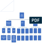 Mapa Conceptual