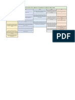 cuadro comparativo de organismo de legislacion