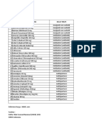 K11020R128 - Risdiana Candra Dewi - Tugas 4 - PKPA Puskesmas