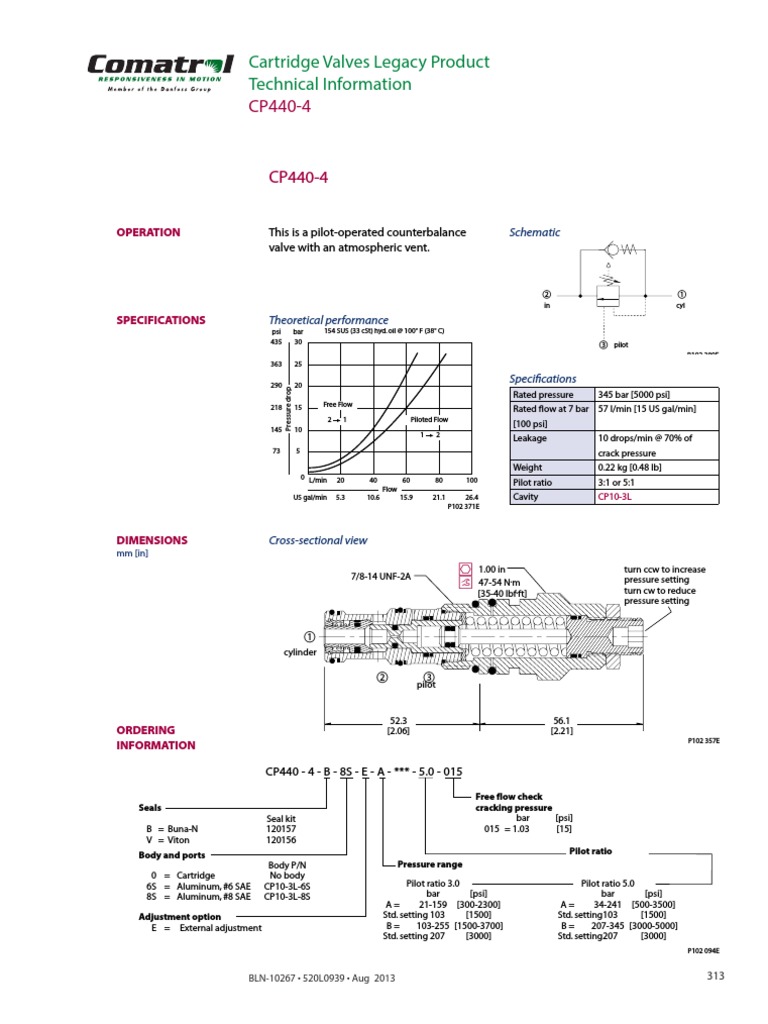 Counterbalance Valve Technical Guide | PDF | Valve | Gases