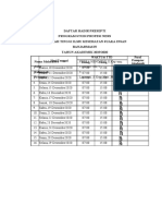 Daftar Hadir Ferra Hendieni