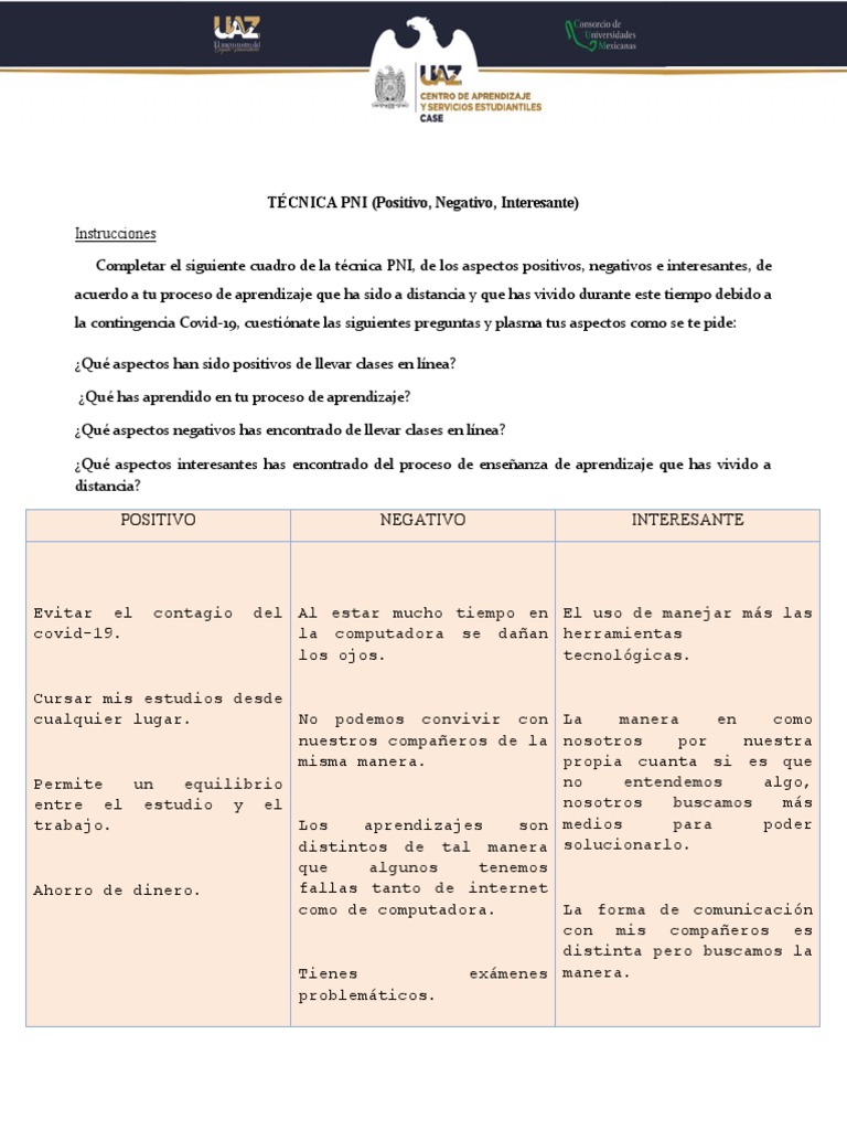 Cuadro PNI: Aprendizaje a Distancia | PDF | Crecimiento personal y ...