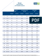 Brown Rearing Report All Production Systems Vs1408a