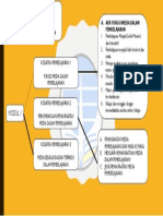 Soenardi Aditiya - 8547424779 - Tugas 1 - Pertemuan Ke 2 - KMP