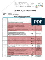 Resultados Avaliações Diagnósticas Duca Leal