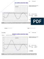 Magnetic Compass Deviation Table: Chart Title