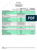 29-Des-20 JAFRA Product Status List