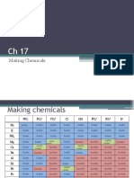 Chapter 17 Making Chemical (Self Study)