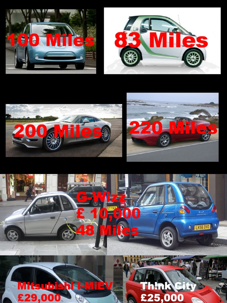 Electric Vehicle Range Analysis Project | PDF