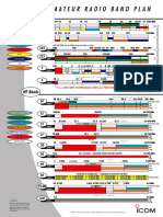 Planul Benzilor de Radioamator