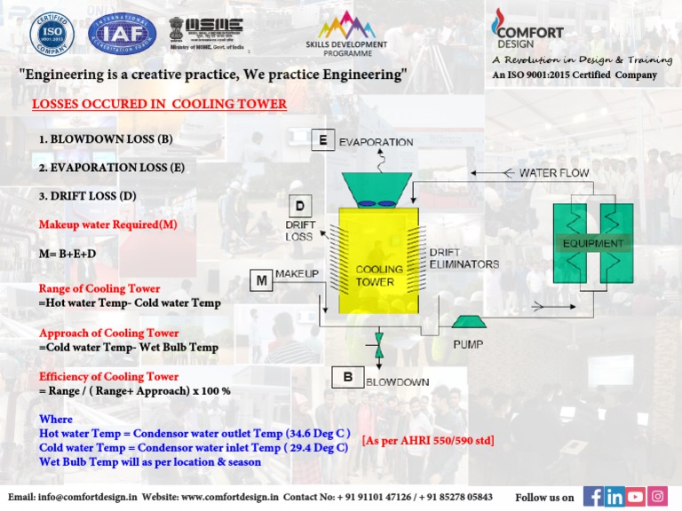 Cooling Tower Losses Overview | PDF | Art | Technology & Engineering