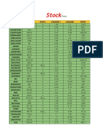 Candlestick Pattern