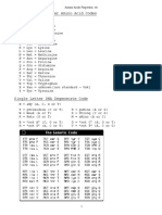 Single, Three Letter Amino Acid Codes: Amino Acids Properties, Etc