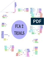 FCA 2 Trials Mindmap