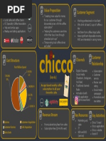 Chicco: Customer Segment Value Proposition Key Partners